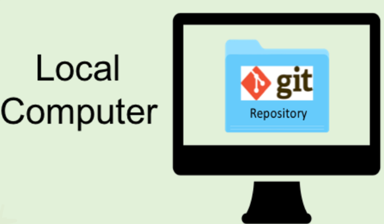 Image showing how Git is used from a person's local computer
