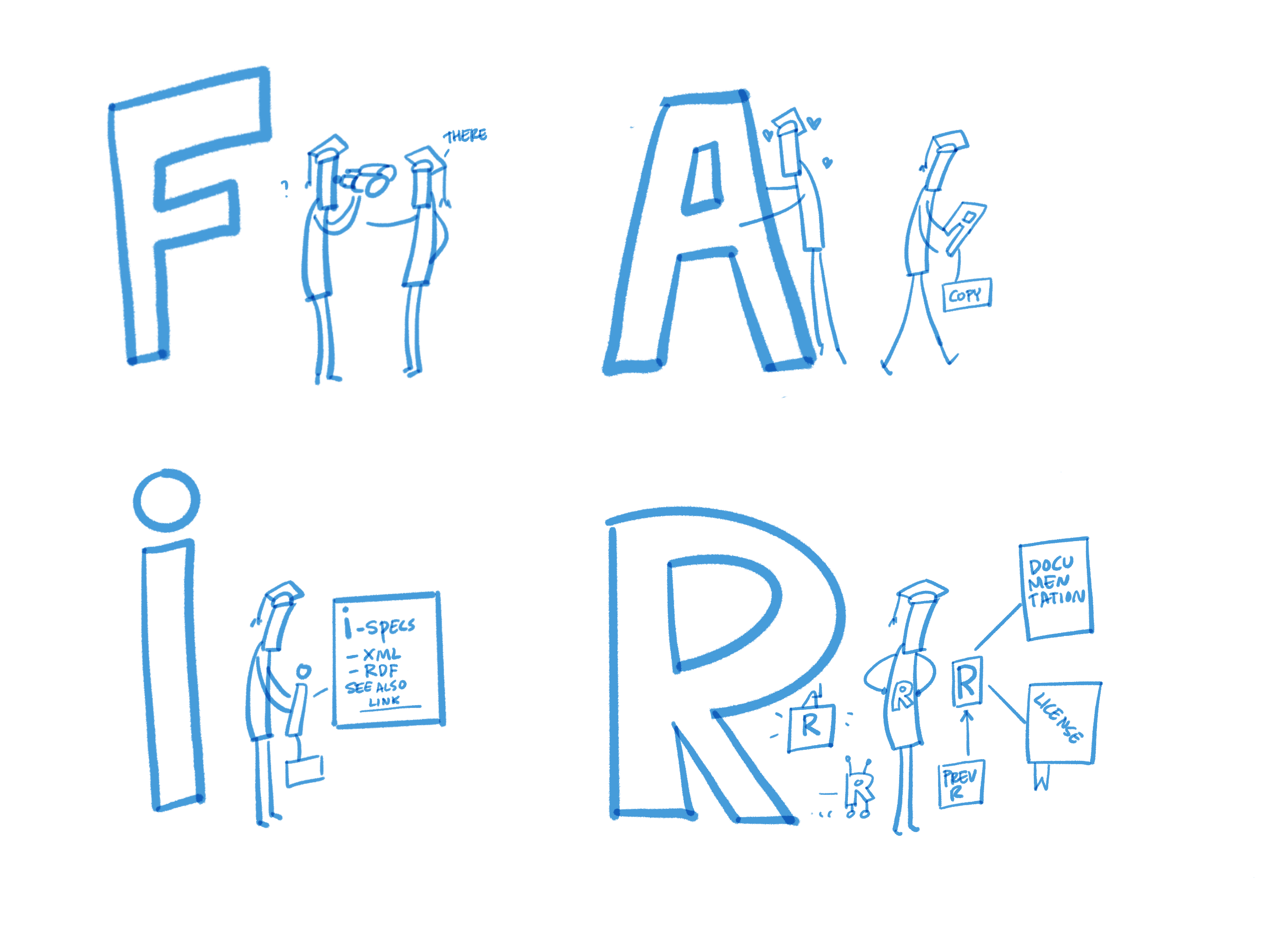 Stick figure students point at large capital letters spelling out FAIR