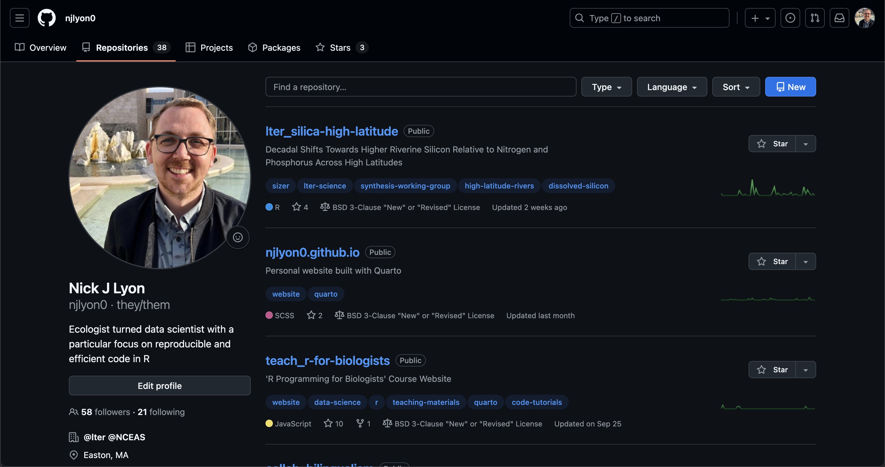 Screenshot of the 'repositories' landing page of a particular GitHub user