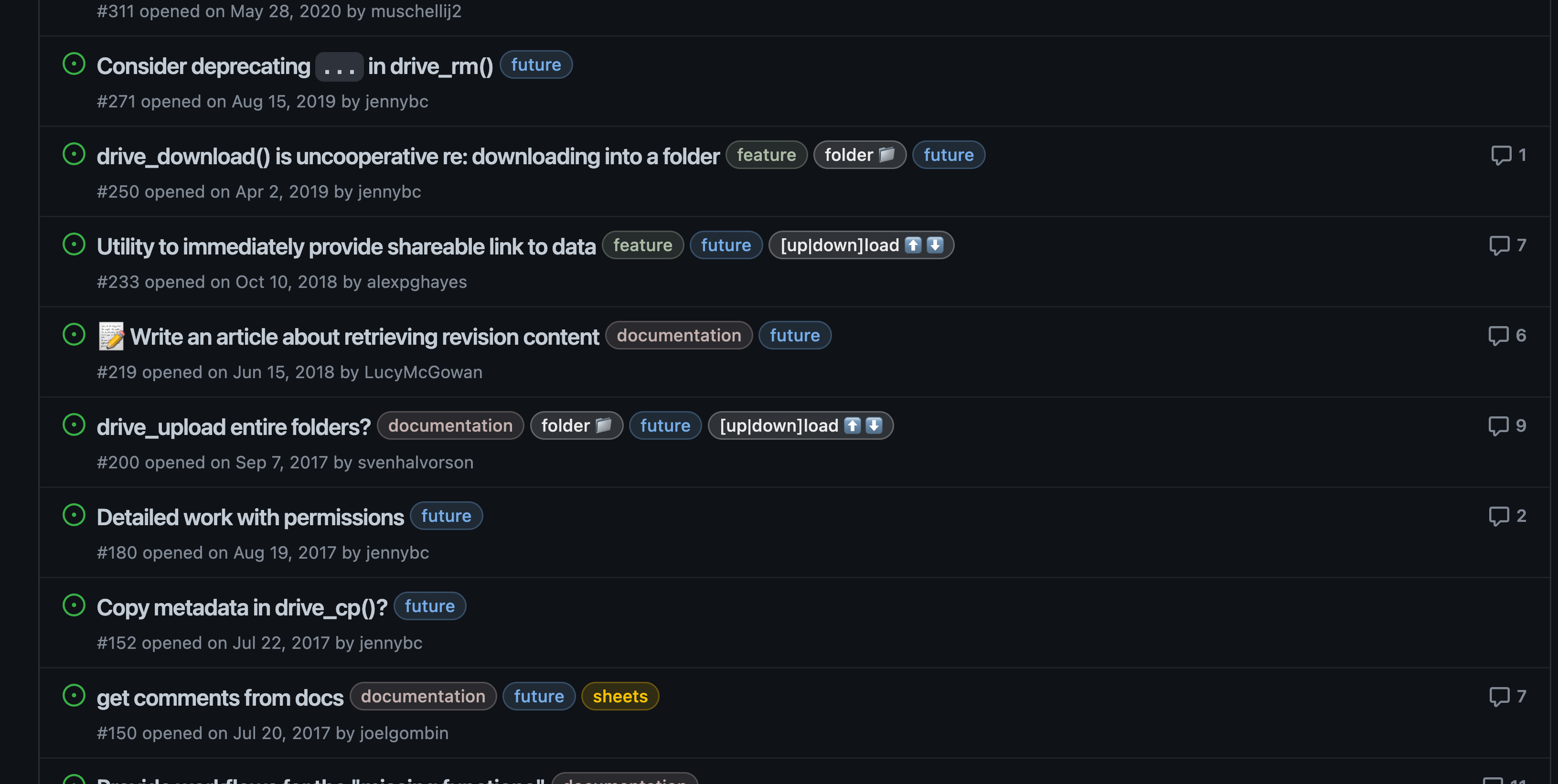 Screenshot of several issues open on the 'googledrive' R package, each of which has more than one 'label' to help categorize issues