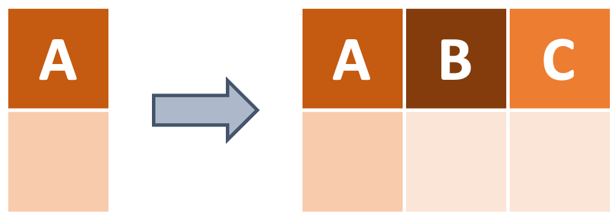 Graphic of a table with an 'A' column gaining a 'B' and 'C' column